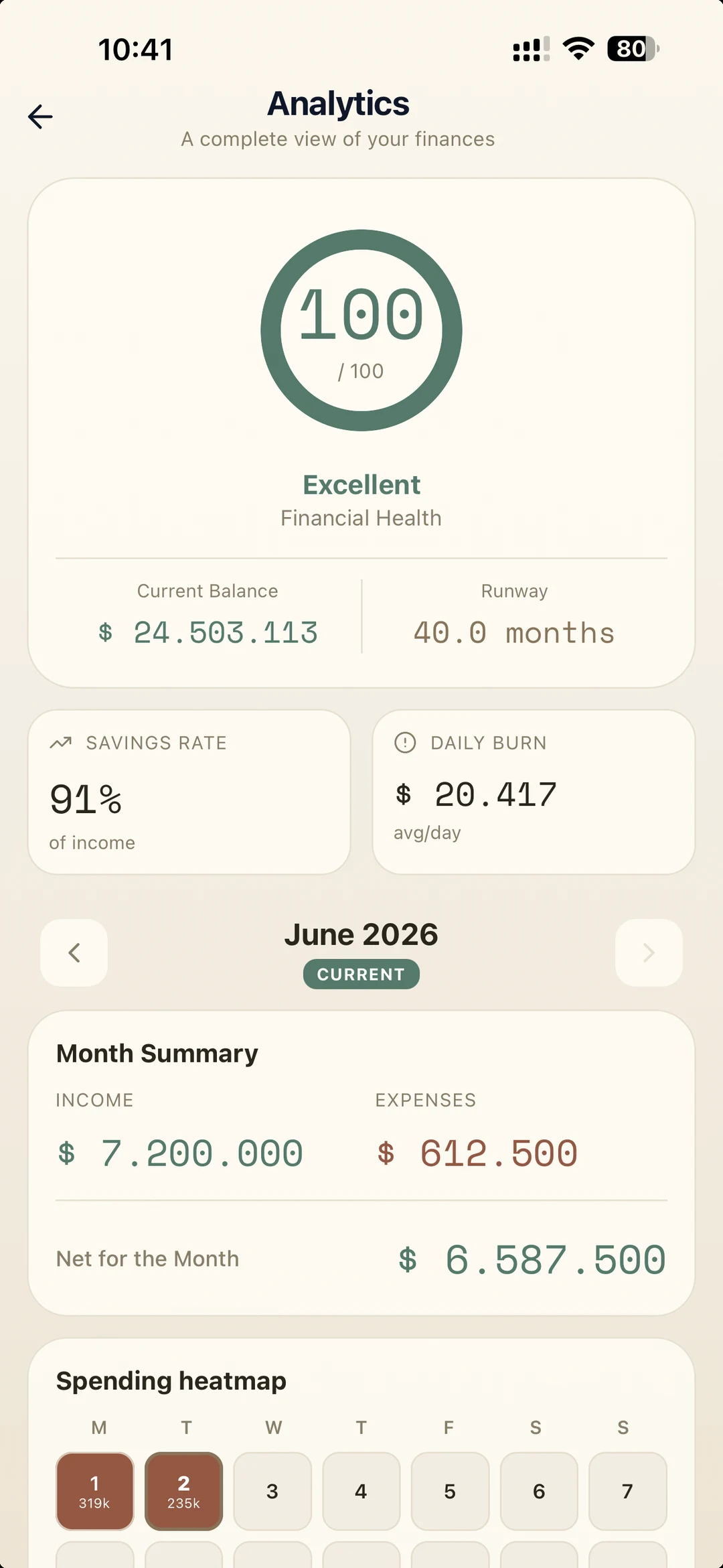 Babylon analytics screen